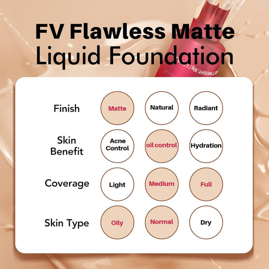Original FV Foundation – Long Lasting Full Coverage Liquid Makeup for Flawless Skin